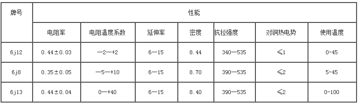 錳銅合金性能表