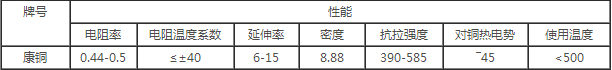 康銅合金性能表