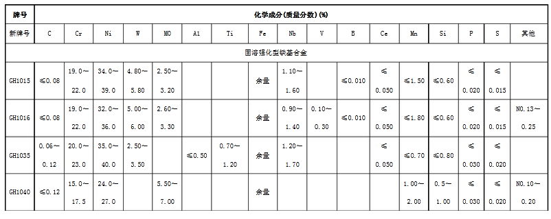 高溫合金牌號